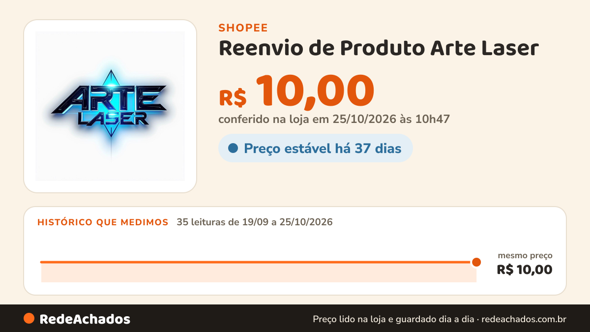 Histórico de preço de Reenvio de Produto Arte Laser na Shopee: 35 leituras de 19/09/2026 a 25/10/2026, mesmo preço, R$ 10,00, em todas; R$ 10,00 conferido em 25/10/2026 às 10h47