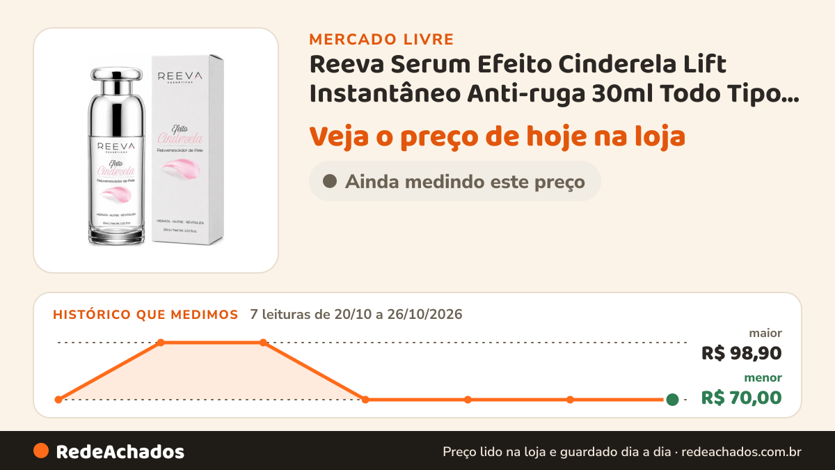 Histórico de preço de Reeva Serum Efeito Cinderela Lift Instantâneo Anti-ruga 30ml Todo Tipo De Pele Dia/noite no Mercado Livre: 7 leituras de 20/10/2026 a 26/10/2026, menor R$ 70,00, maior R$ 98,90; R$ 70,00 conferido em 26/10/2026 às 12h01