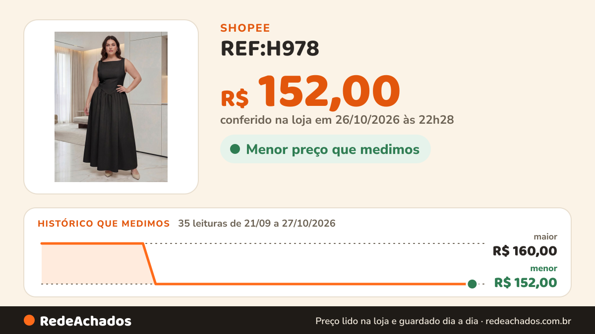 Histórico de preço de REF:H978 (PLUS) - Roupa feminina plus size, estilo casual e elegante, infelismente para… na Shopee: 35 leituras de 21/09/2026 a 27/10/2026, menor R$ 152,00, maior R$ 160,00; R$ 152,00 conferido em 26/10/2026 às 22h28
