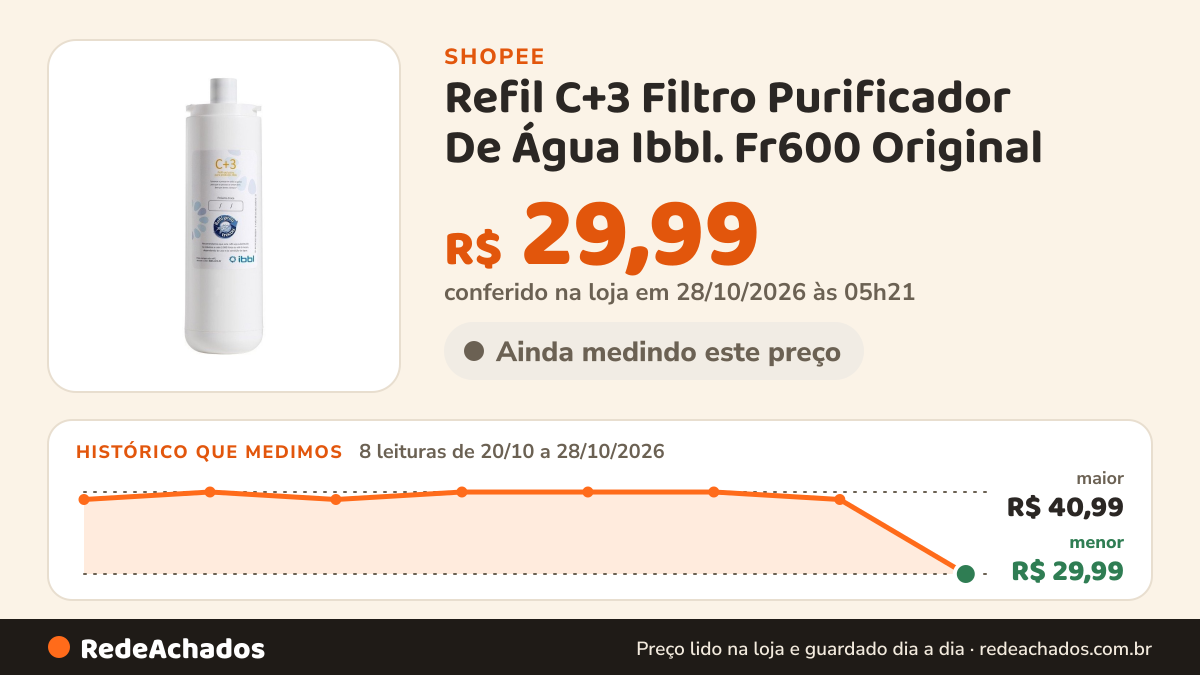 Histórico de preço de Refil C+3 Filtro Purificador De Água Ibbl. Fr600 Original na Shopee: 7 leituras de 20/10/2026 a 27/10/2026, menor R$ 39,99, maior R$ 40,99; R$ 39,99 conferido em 27/10/2026 às 04h32