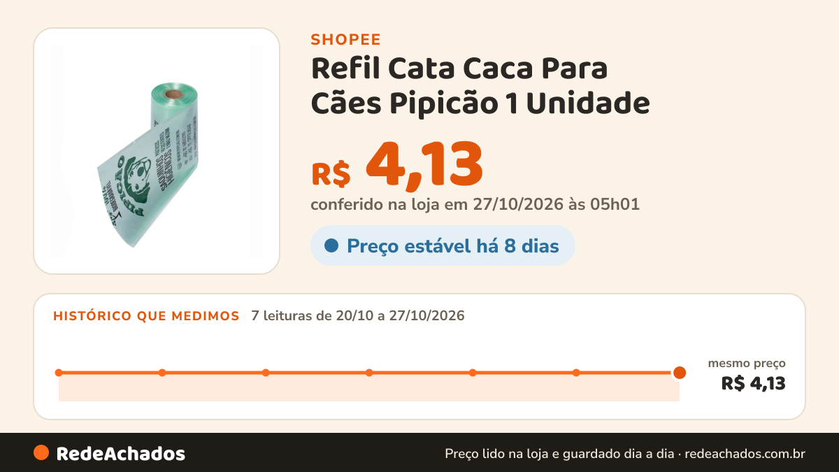 Histórico de preço de Refil Cata Caca Para Cães Pipicão 1 Unidade na Shopee: 7 leituras de 20/10/2026 a 27/10/2026, mesmo preço, R$ 4,13, em todas; R$ 4,13 conferido em 27/10/2026 às 05h01