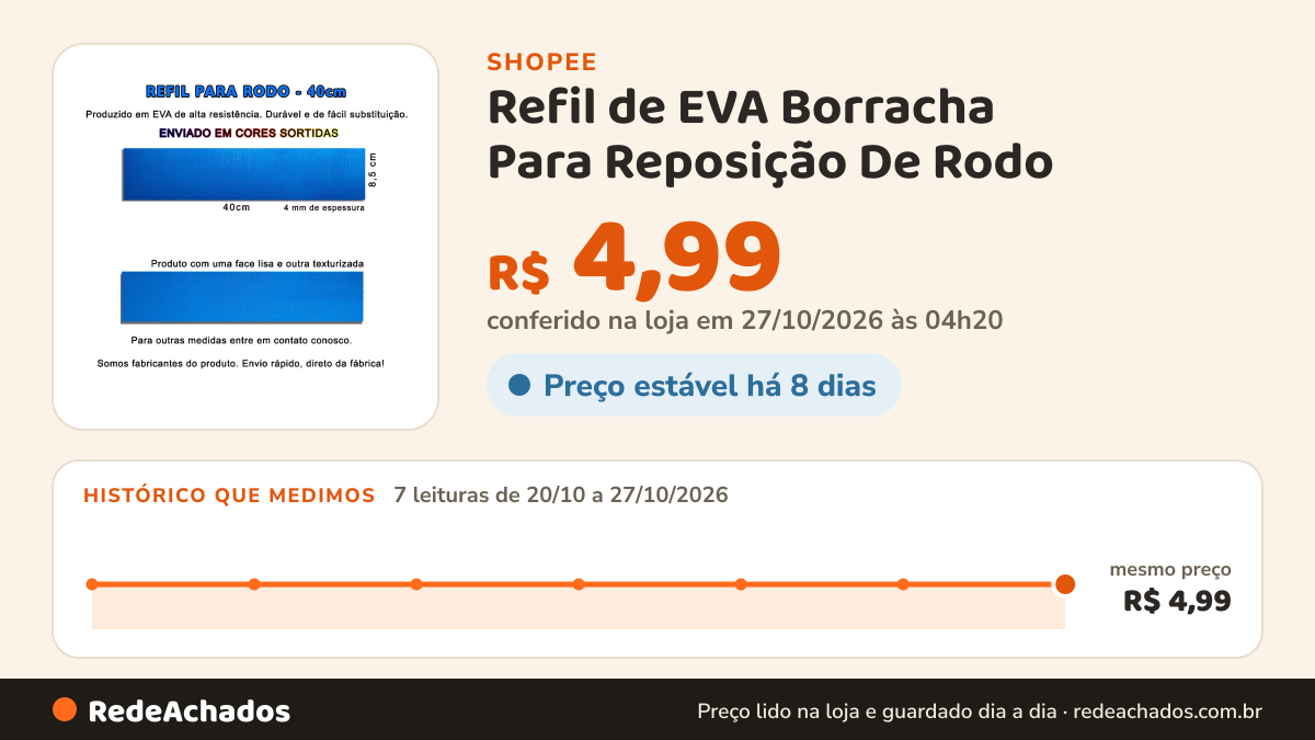 Histórico de preço de Refil de EVA Borracha Para Reposição De Rodo - 40 x 8,5 cm na Shopee: 7 leituras de 20/10/2026 a 27/10/2026, mesmo preço, R$ 4,99, em todas; R$ 4,99 conferido em 27/10/2026 às 04h20
