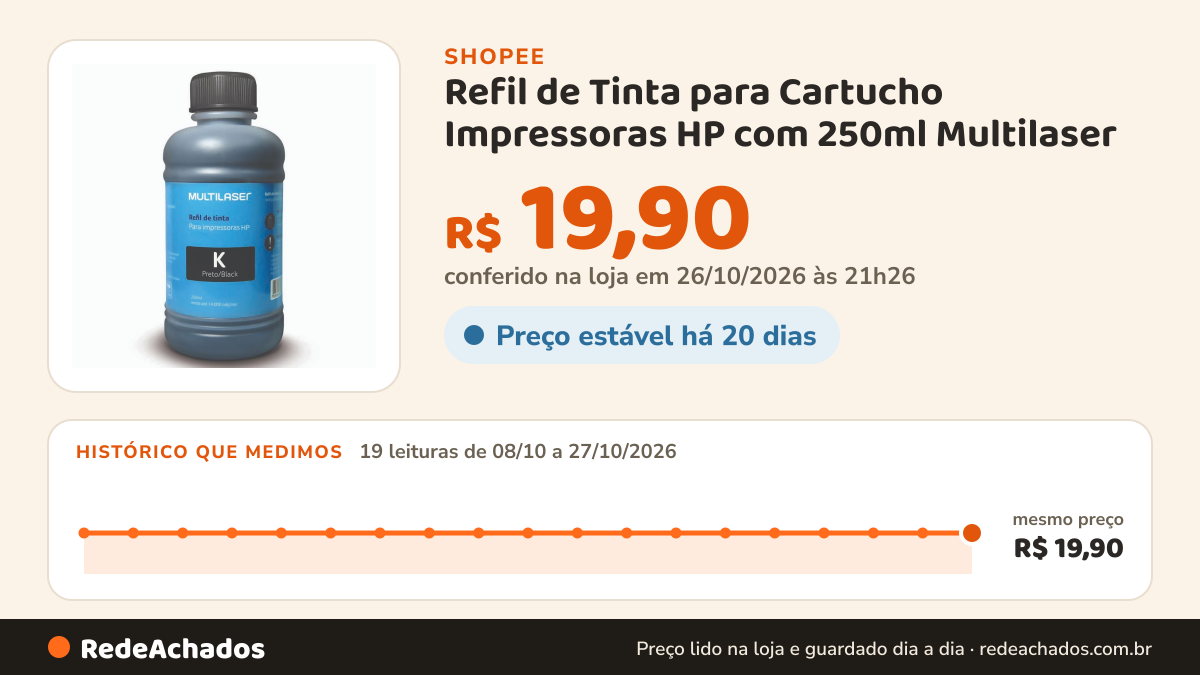 Histórico de preço de Refil de Tinta para Cartucho Impressoras HP com 250ml Multilaser - RF009 na Shopee: 19 leituras de 08/10/2026 a 27/10/2026, mesmo preço, R$ 19,90, em todas; R$ 19,90 conferido em 26/10/2026 às 21h26