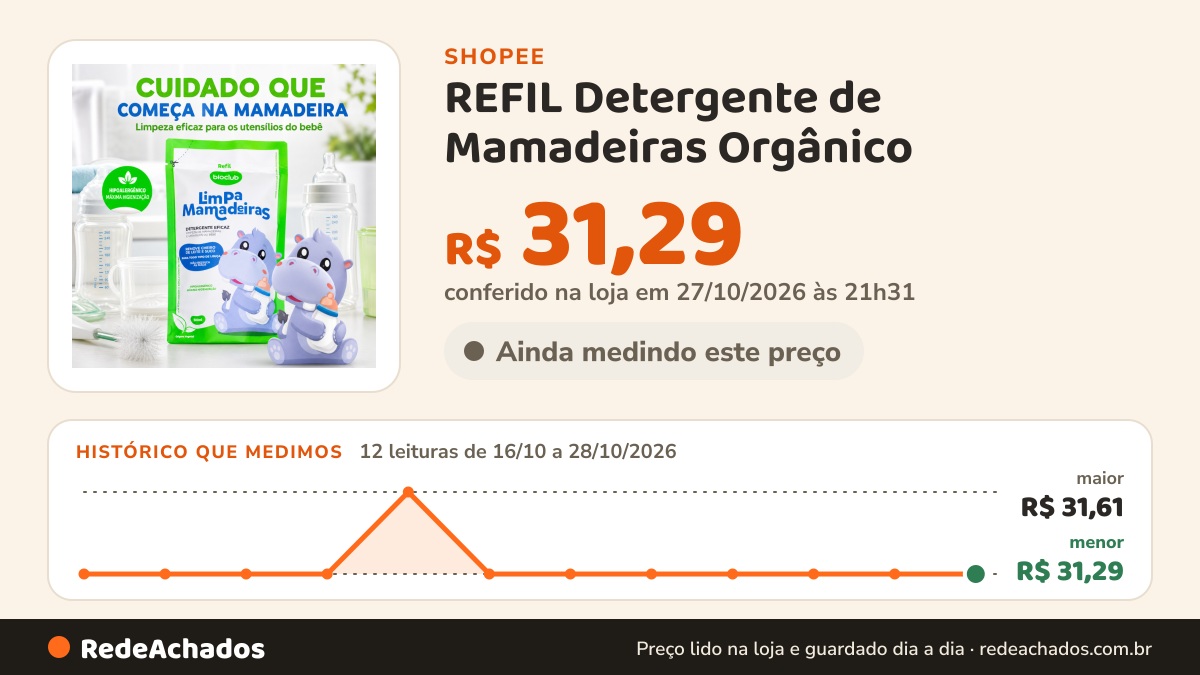 Histórico de preço de REFIL Detergente de Mamadeiras Orgânico - Limpa Mamadeiras Bioclub® 500ml na Shopee: 10 leituras de 16/10/2026 a 25/10/2026, menor R$ 31,29, maior R$ 31,61; R$ 31,29 conferido em 25/10/2026 às 10h55