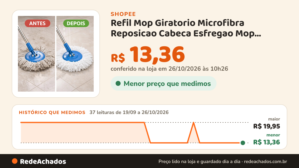 Histórico de preço de Refil Mop Giratorio Microfibra Reposicao Cabeca Esfregao Mop Balde 8L Limpeza Piso Alta… na Shopee: 36 leituras de 19/09/2026 a 25/10/2026, menor R$ 13,36, maior R$ 19,95; R$ 13,36 conferido em 25/10/2026 às 09h12