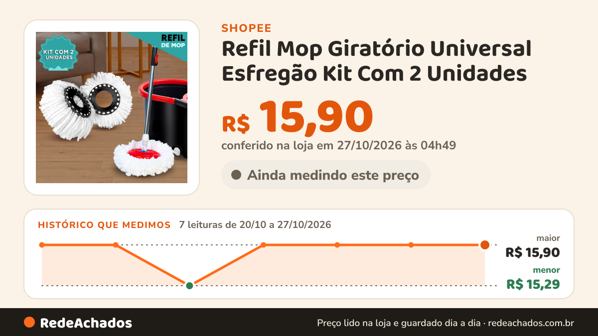 Histórico de preço de Refil Mop Giratório Universal Esfregão Kit Com 2 Unidades - Aero na Shopee: 7 leituras de 20/10/2026 a 27/10/2026, menor R$ 15,29, maior R$ 15,90; R$ 15,90 conferido em 27/10/2026 às 04h49