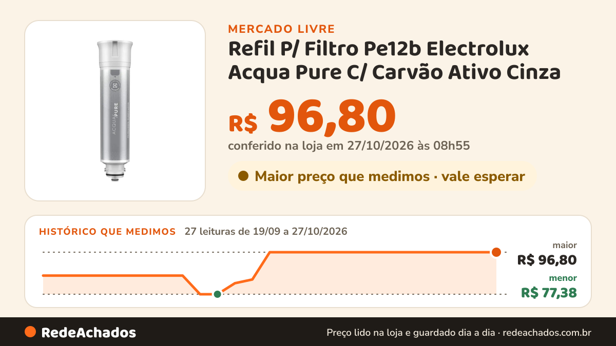 Histórico de preço de Refil P/ Filtro Pe12b Electrolux Acqua Pure C/ Carvão Ativo Cinza no Mercado Livre: 26 leituras de 19/09/2026 a 25/10/2026, menor R$ 77,38, maior R$ 96,80
