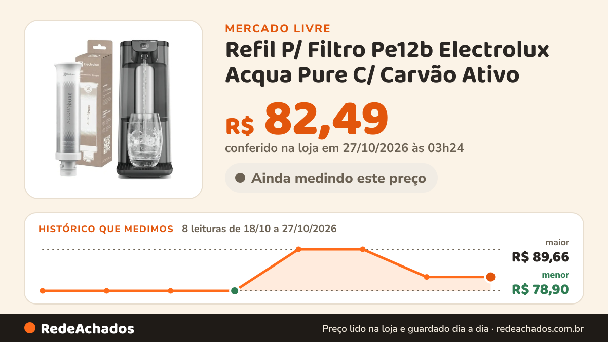 Histórico de preço de Refil P/ Filtro Pe12b Electrolux Acqua Pure C/ Carvão Ativo no Mercado Livre: 8 leituras de 18/10/2026 a 27/10/2026, menor R$ 78,90, maior R$ 89,66; R$ 82,49 conferido em 27/10/2026 às 03h24