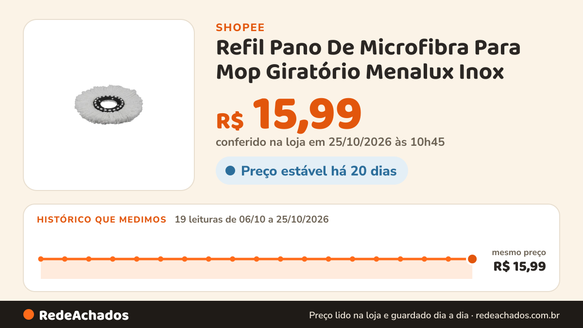 Histórico de preço de Refil Pano De Microfibra Para Mop Giratório Menalux Inox na Shopee: 19 leituras de 06/10/2026 a 25/10/2026, mesmo preço, R$ 15,99, em todas; R$ 15,99 conferido em 25/10/2026 às 10h45
