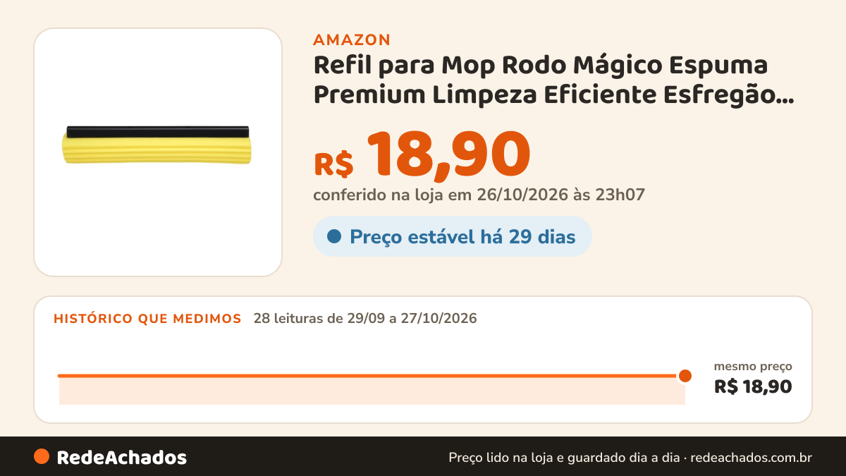 Histórico de preço de Refil para Mop Rodo Mágico Espuma Premium Limpeza Eficiente Esfregão Alta Absorção Amarelo… na Amazon: 27 leituras de 29/09/2026 a 25/10/2026, mesmo preço, R$ 18,90, em todas; R$ 18,90 conferido em 25/10/2026 às 05h59