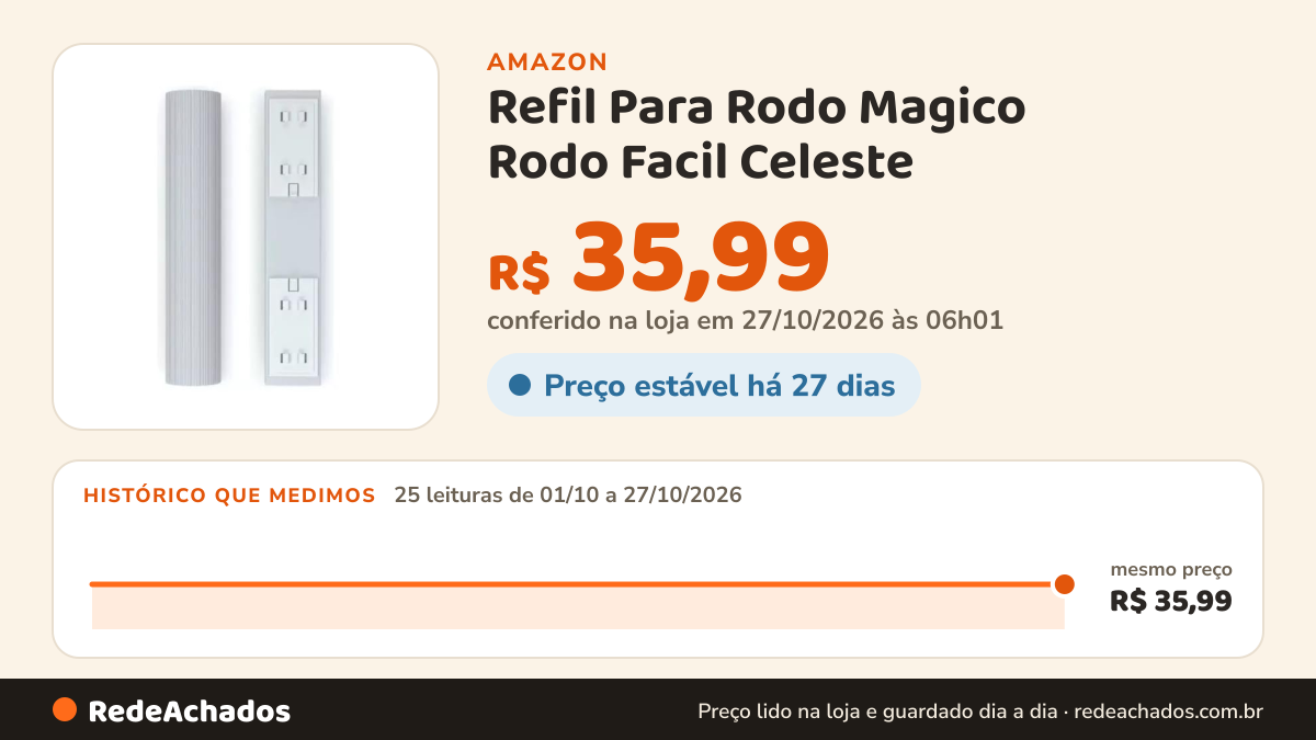Histórico de preço de Refil Para Rodo Magico Rodo Facil Celeste na Amazon: 25 leituras de 01/10/2026 a 27/10/2026, mesmo preço, R$ 35,99, em todas; R$ 35,99 conferido em 27/10/2026 às 06h01