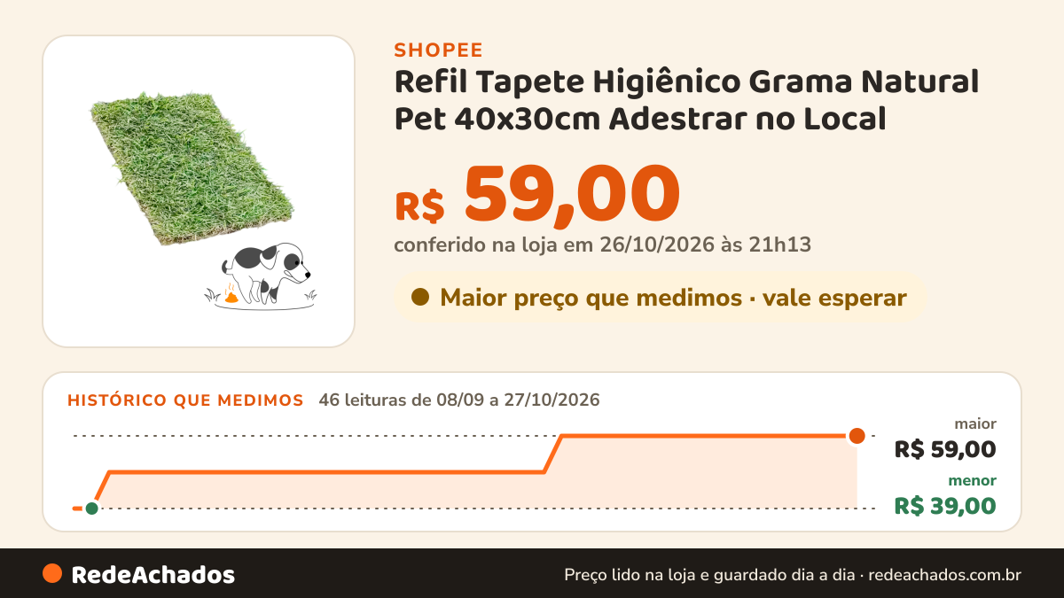 Histórico de preço de Refil Tapete Higiênico Grama Natural Pet 40x30cm Adestrar no Local na Shopee: 46 leituras de 08/09/2026 a 27/10/2026, menor R$ 39,00, maior R$ 59,00; R$ 59,00 conferido em 26/10/2026 às 21h13