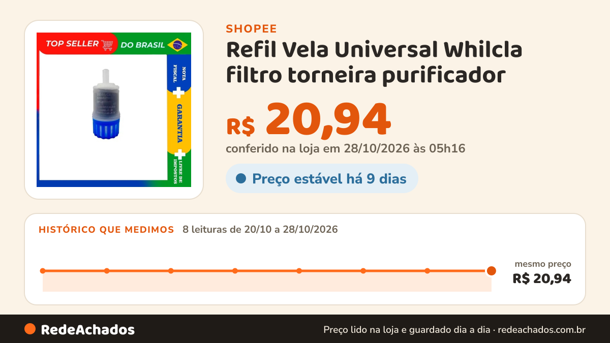 Histórico de preço de Refil Vela Universal Whilcla filtro torneira purificador na Shopee: 7 leituras de 20/10/2026 a 27/10/2026, mesmo preço, R$ 20,94, em todas; R$ 20,94 conferido em 27/10/2026 às 04h28