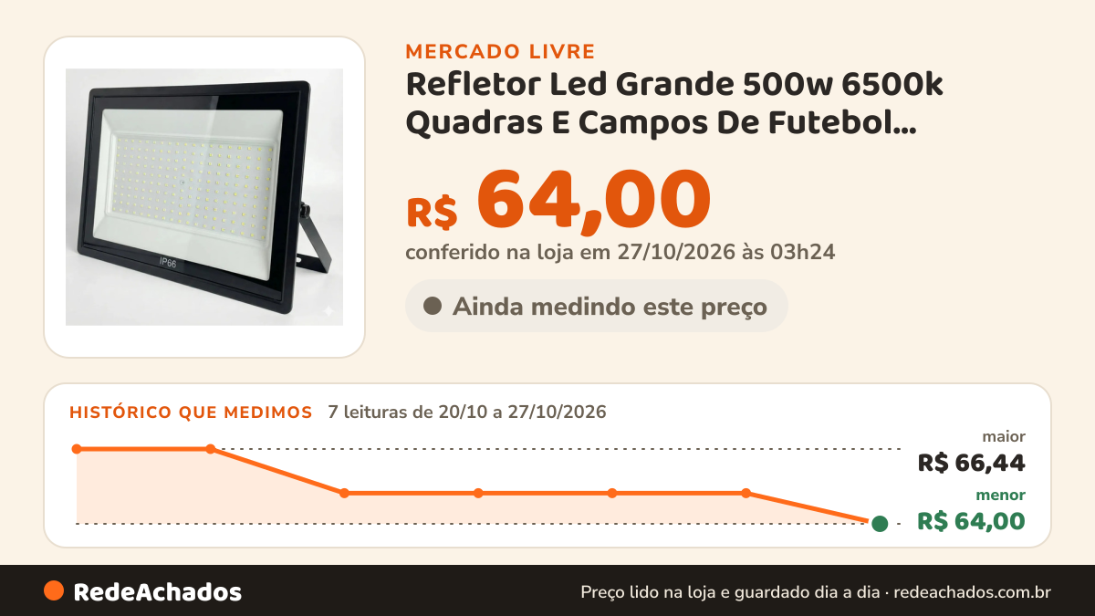 Histórico de preço de Refletor Led Grande 500w 6500k Quadras E Campos De Futebol JOYROOM no Mercado Livre: 7 leituras de 20/10/2026 a 27/10/2026, menor R$ 64,00, maior R$ 66,44; R$ 64,00 conferido em 27/10/2026 às 03h24