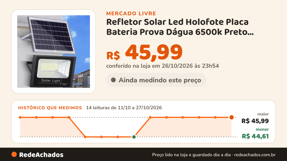 Histórico de preço de Refletor Solar Led Holofote Placa Bateria Prova Dágua 6500k Preto Branco-frio no Mercado Livre: 14 leituras de 11/10/2026 a 27/10/2026, menor R$ 44,61, maior R$ 45,99; R$ 45,99 conferido em 26/10/2026 às 23h54