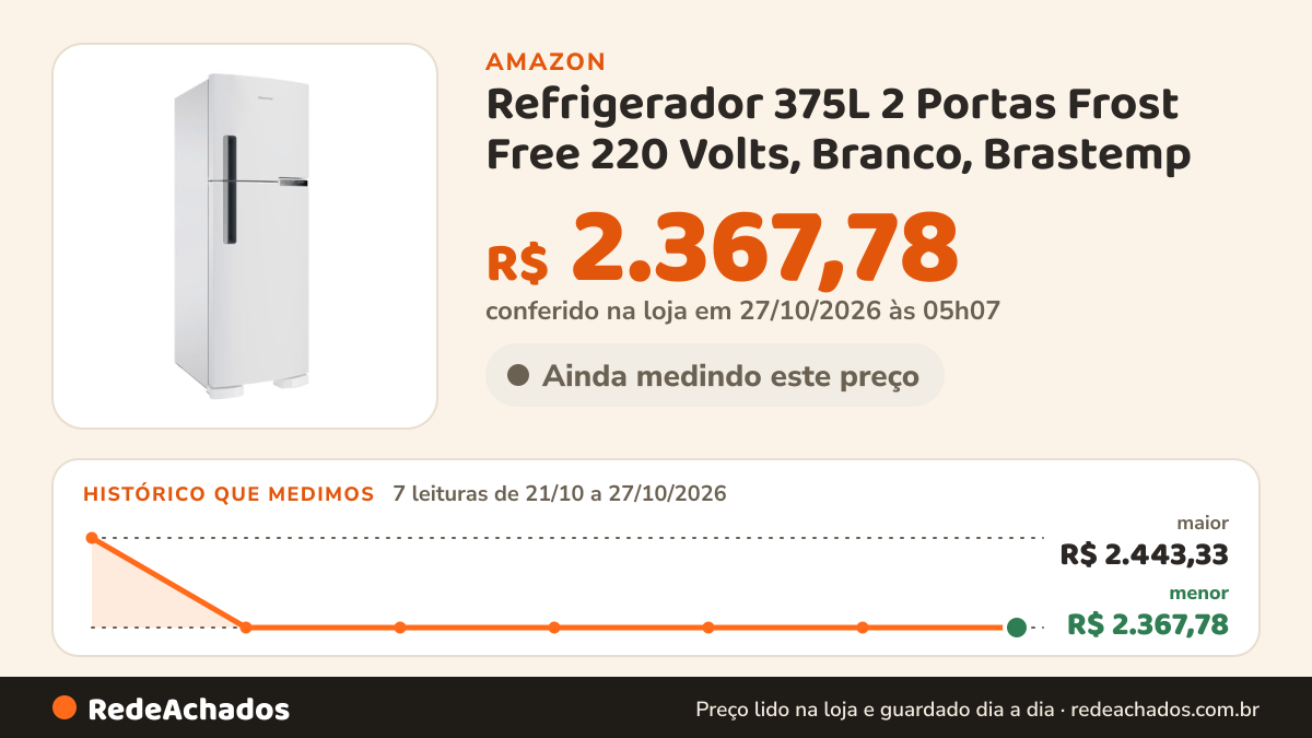 Histórico de preço de Refrigerador 375L 2 Portas Frost Free 220 Volts, Branco, Brastemp na Amazon: 7 leituras de 21/10/2026 a 27/10/2026, menor R$ 2.367,78, maior R$ 2.443,33; R$ 2.367,78 conferido em 27/10/2026 às 05h07