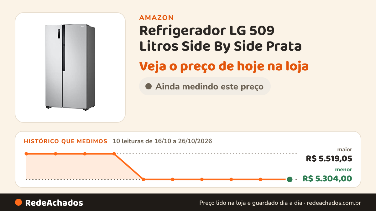 Histórico de preço de Refrigerador LG 509 Litros Side By Side Prata – 220 Volts na Amazon: 10 leituras de 16/10/2026 a 26/10/2026, menor R$ 5.304,00, maior R$ 5.519,05