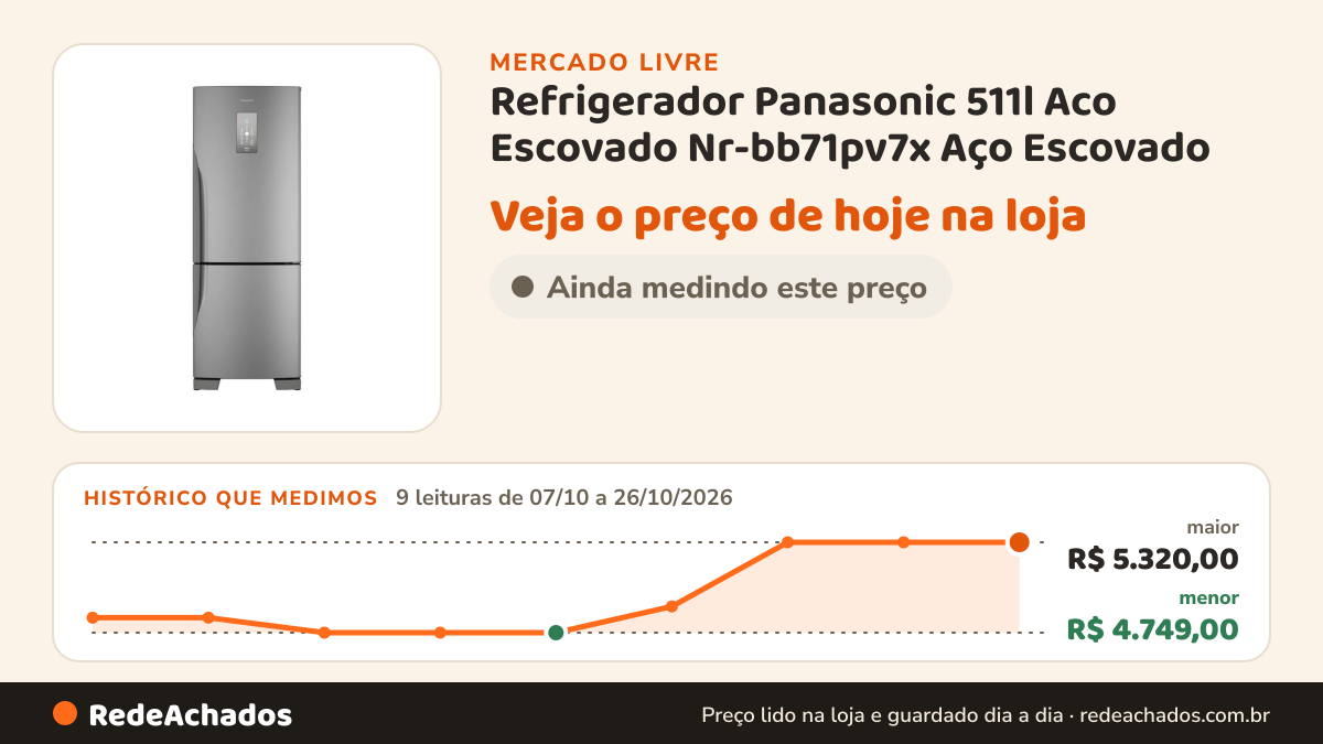 Histórico de preço de Refrigerador Panasonic 511l Aco Escovado Nr-bb71pv7x Aço Escovado no Mercado Livre: 9 leituras de 07/10/2026 a 26/10/2026, menor R$ 4.749,00, maior R$ 5.320,00