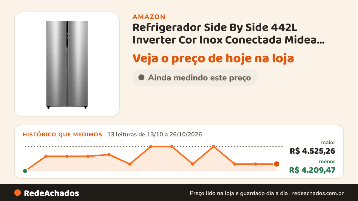 Histórico de preço de Refrigerador Side By Side 442L Inverter Cor Inox Conectada Midea MDRS598FGA042-220v na Amazon: 13 leituras de 13/10/2026 a 26/10/2026, menor R$ 4.209,47, maior R$ 4.525,26