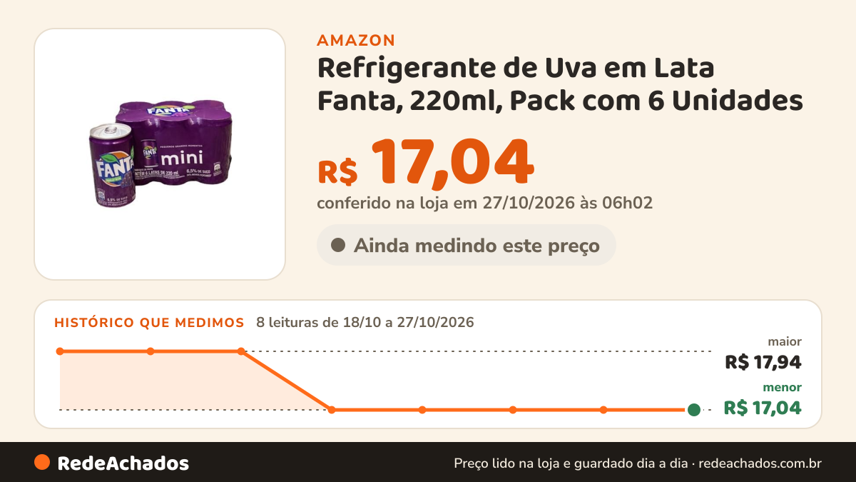 Histórico de preço de Refrigerante de Uva em Lata Fanta, 220ml, Pack com 6 Unidades na Amazon: 8 leituras de 18/10/2026 a 27/10/2026, menor R$ 17,04, maior R$ 17,94; R$ 17,04 conferido em 27/10/2026 às 06h02