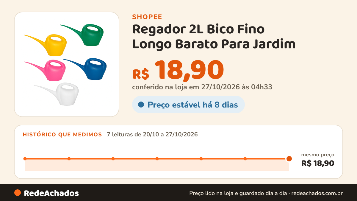 Histórico de preço de Regador 2L Bico Fino Longo Barato Para Jardim na Shopee: 7 leituras de 20/10/2026 a 27/10/2026, mesmo preço, R$ 18,90, em todas; R$ 18,90 conferido em 27/10/2026 às 04h33