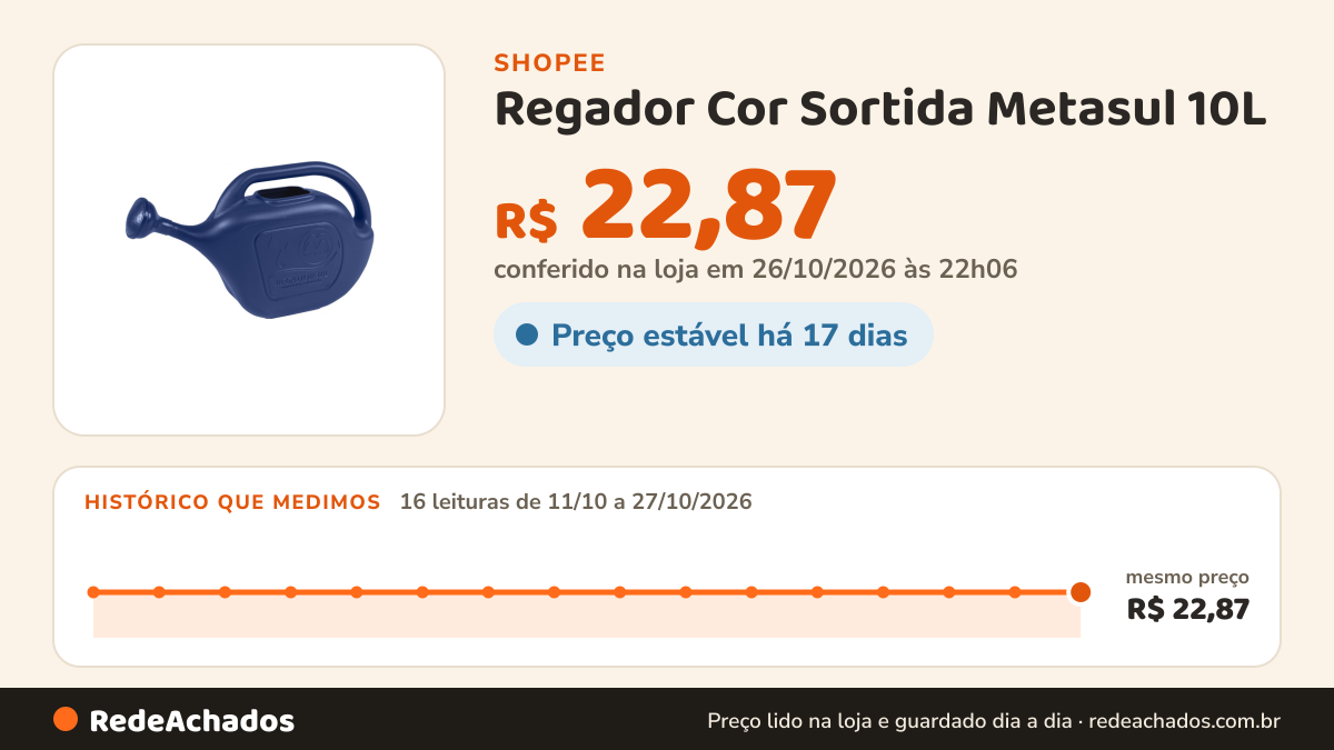 Histórico de preço de Regador Cor Sortida Metasul 10L na Shopee: 16 leituras de 11/10/2026 a 27/10/2026, mesmo preço, R$ 22,87, em todas; R$ 22,87 conferido em 26/10/2026 às 22h06