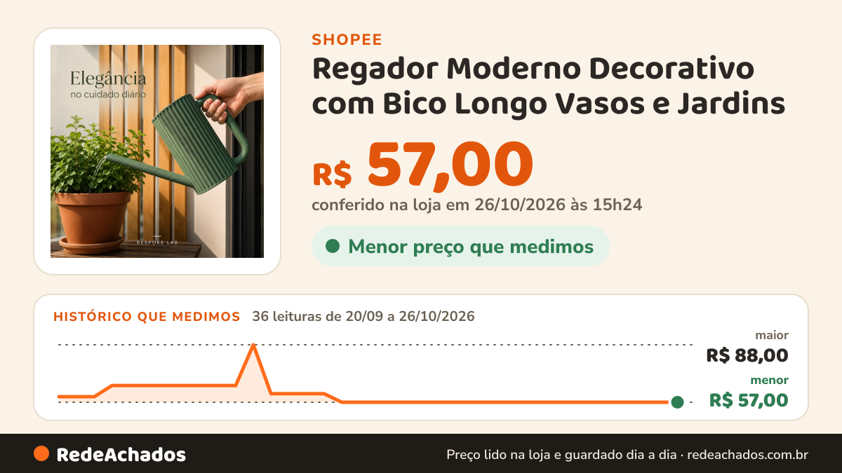 Histórico de preço de Regador Moderno Decorativo com Bico Longo Vasos e Jardins na Shopee: 36 leituras de 20/09/2026 a 26/10/2026, menor R$ 57,00, maior R$ 88,00; R$ 57,00 conferido em 26/10/2026 às 15h24