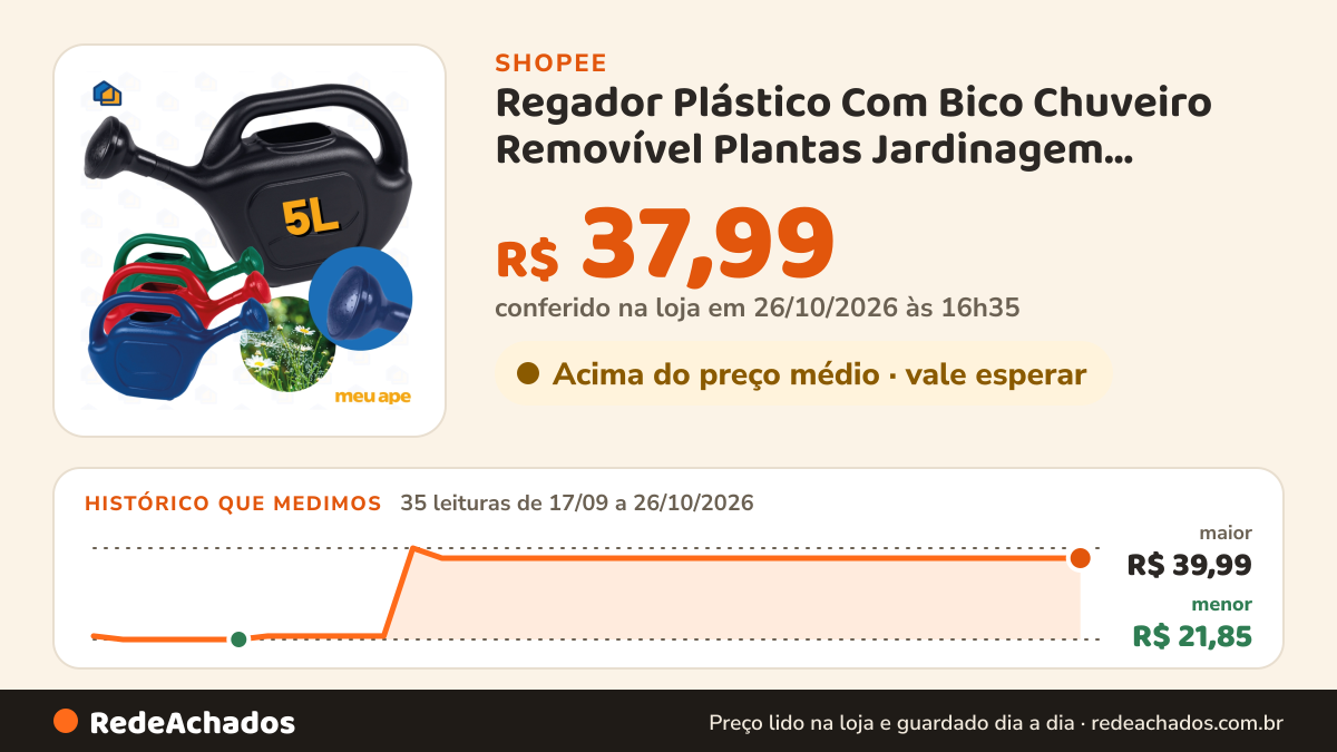 Histórico de preço de Regador Plástico Com Bico Chuveiro Removível Plantas Jardinagem Quintal Cores 5 Litros… na Shopee: 35 leituras de 17/09/2026 a 26/10/2026, menor R$ 21,85, maior R$ 39,99; R$ 37,99 conferido em 26/10/2026 às 16h35