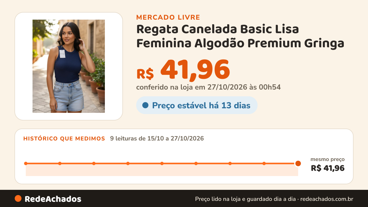 Histórico de preço de Regata Canelada Basic Lisa Feminina Algodão Premium Gringa no Mercado Livre: 9 leituras de 15/10/2026 a 27/10/2026, mesmo preço, R$ 41,96, em todas; R$ 41,96 conferido em 27/10/2026 às 00h54