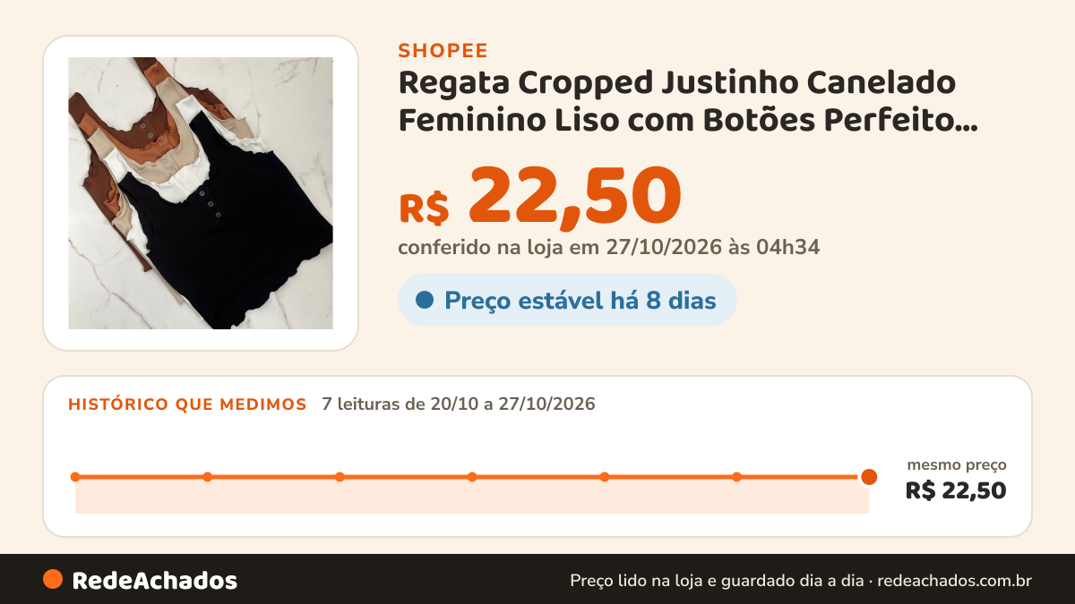 Histórico de preço de Regata Cropped Justinho Canelado Feminino Liso com Botões Perfeito Pra Qualquer Ocasião na Shopee: 7 leituras de 20/10/2026 a 27/10/2026, mesmo preço, R$ 22,50, em todas; R$ 22,50 conferido em 27/10/2026 às 04h34
