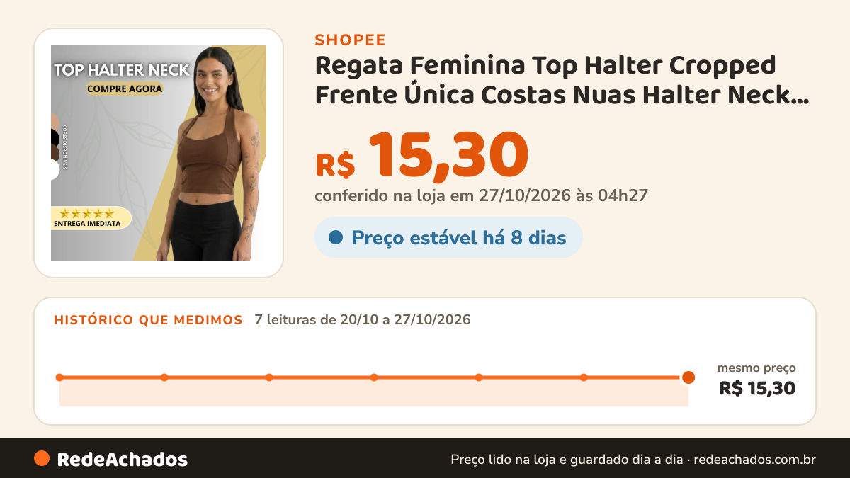 Histórico de preço de Regata Feminina Top Halter Cropped Frente Única Costas Nuas Halter Neck Verão Tendência… na Shopee: 7 leituras de 20/10/2026 a 27/10/2026, mesmo preço, R$ 15,30, em todas; R$ 15,30 conferido em 27/10/2026 às 04h27