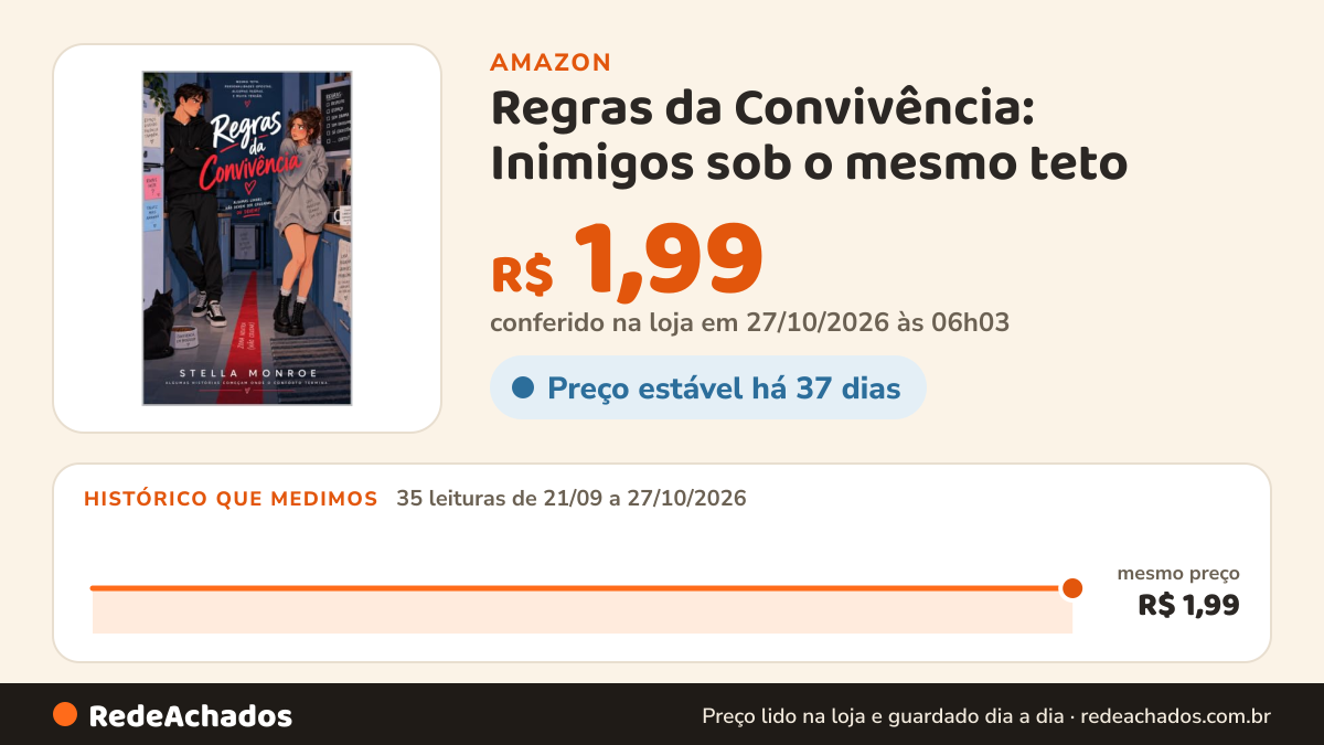 Histórico de preço de Regras da Convivência: Inimigos sob o mesmo teto na Amazon: 35 leituras de 21/09/2026 a 27/10/2026, mesmo preço, R$ 1,99, em todas; R$ 1,99 conferido em 27/10/2026 às 06h03