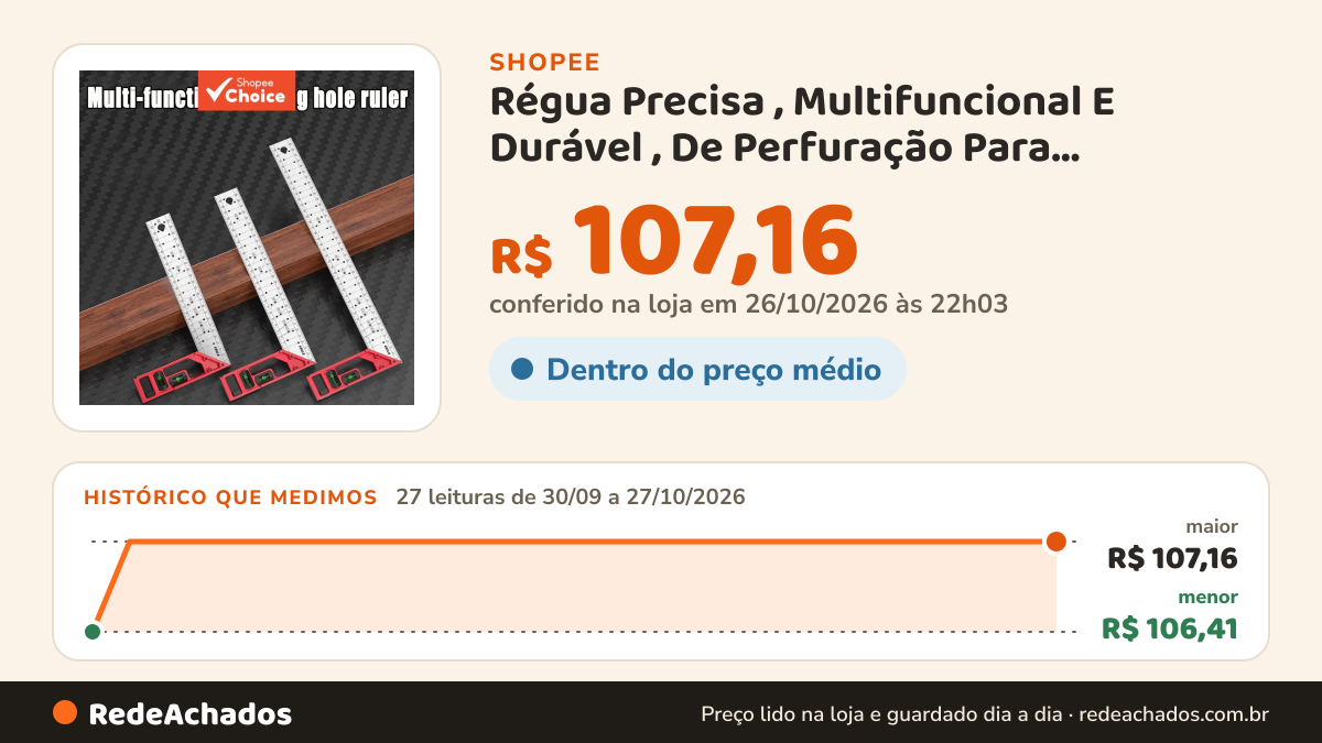 Histórico de preço de Régua Precisa , Multifuncional E Durável , De Perfuração Para Marcação De Furos Com Níveis… na Shopee: 27 leituras de 30/09/2026 a 27/10/2026, menor R$ 106,41, maior R$ 107,16; R$ 107,16 conferido em 26/10/2026 às 22h03