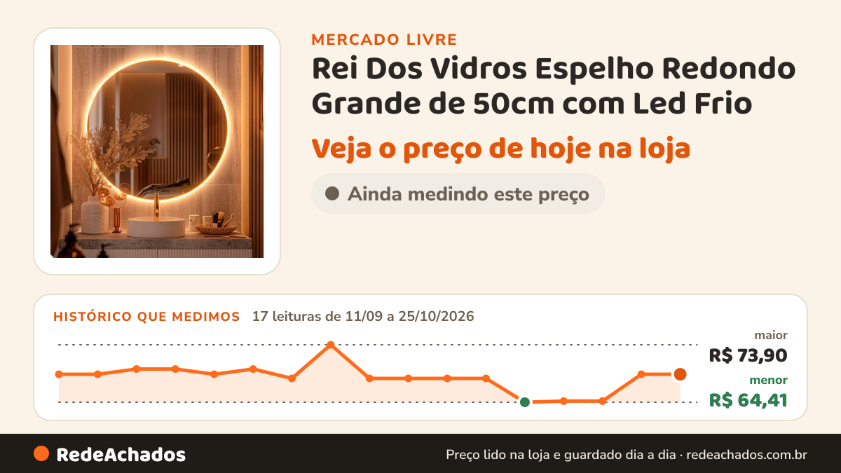 Histórico de preço de Rei Dos Vidros Espelho Redondo Grande de 50cm com Led Frio - Espelho no Mercado Livre: 17 leituras de 11/09/2026 a 25/10/2026, menor R$ 64,41, maior R$ 73,90