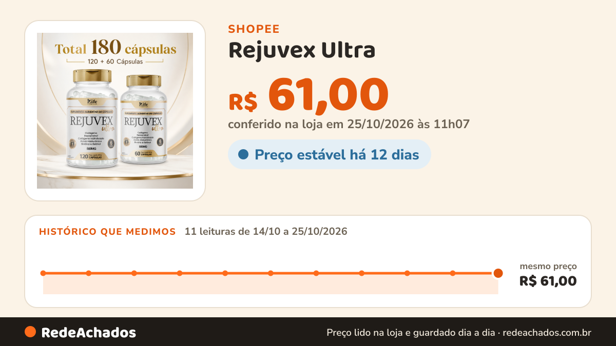 Histórico de preço de Rejuvex Ultra - 180 Capsulas - Colágeno + Ácido Hialurônico | Pele Firme e Saudável. Envio… na Shopee: 11 leituras de 14/10/2026 a 25/10/2026, mesmo preço, R$ 61,00, em todas; R$ 61,00 conferido em 25/10/2026 às 11h07