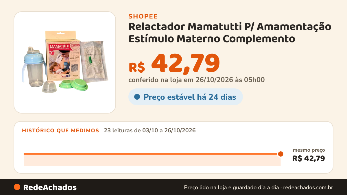 Histórico de preço de Relactador Mamatutti P/ Amamentação Estímulo Materno Complemento na Shopee: 23 leituras de 03/10/2026 a 26/10/2026, mesmo preço, R$ 42,79, em todas; R$ 42,79 conferido em 26/10/2026 às 05h00