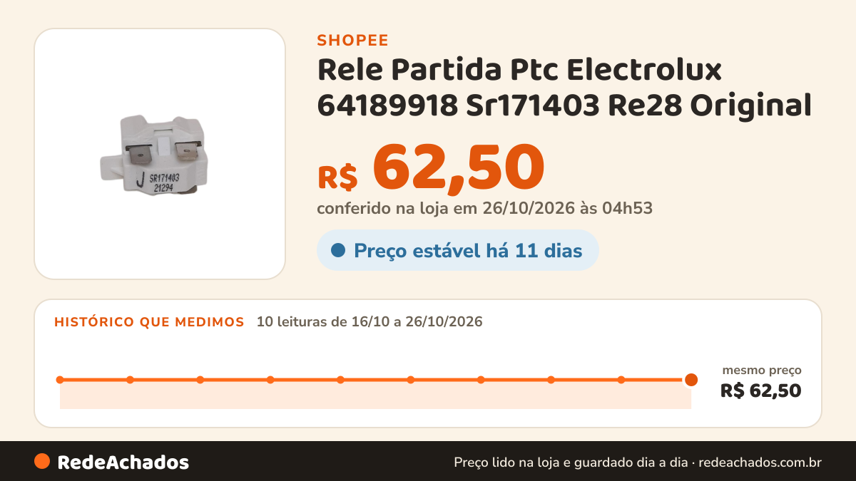 Histórico de preço de Rele Partida Ptc Electrolux 64189918 Sr171403 Re28 Original na Shopee: 10 leituras de 16/10/2026 a 26/10/2026, mesmo preço, R$ 62,50, em todas; R$ 62,50 conferido em 26/10/2026 às 04h53