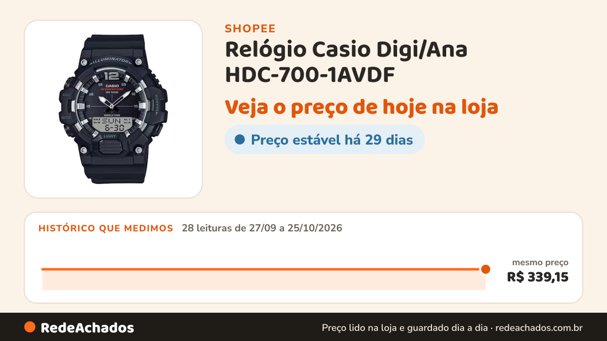 Histórico de preço de Relógio Casio Digi/Ana HDC-700-1AVDF na Shopee: 28 leituras de 27/09/2026 a 25/10/2026, mesmo preço, R$ 339,15, em todas