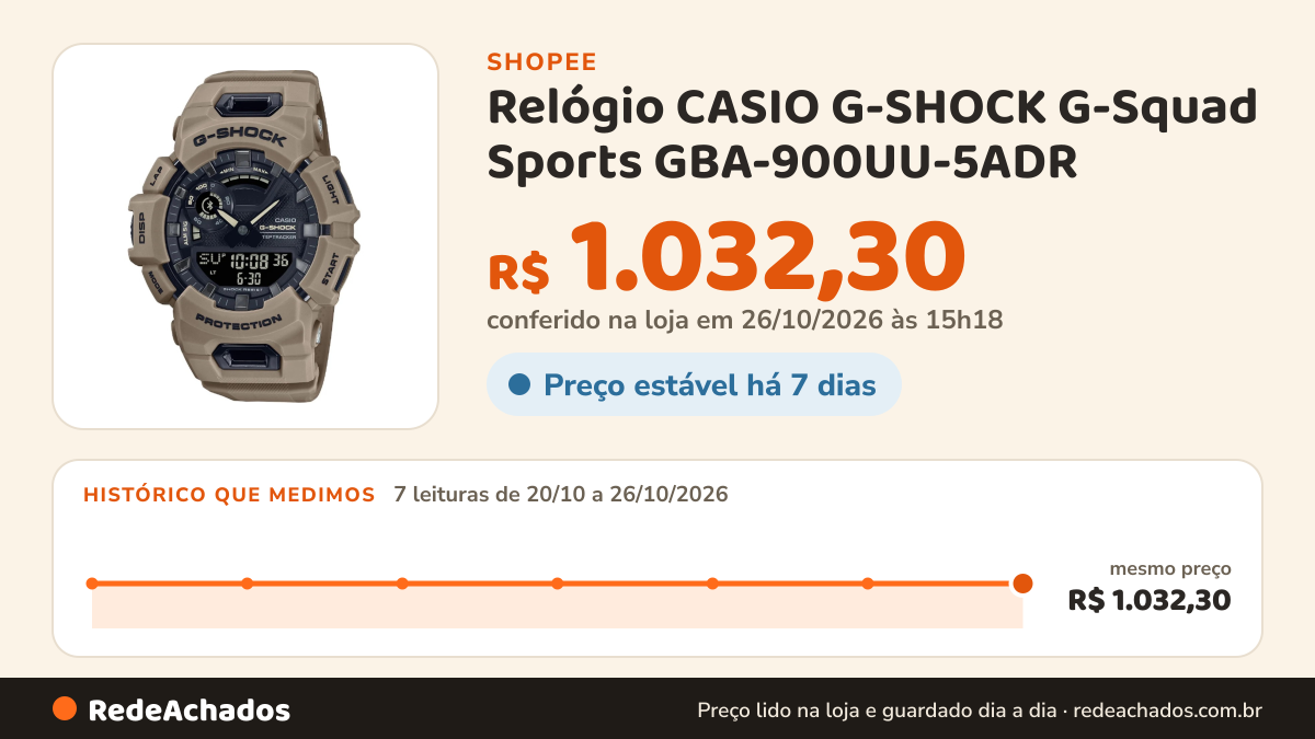 Histórico de preço de Relógio CASIO G-SHOCK G-Squad Sports GBA-900UU-5ADR na Shopee: 7 leituras de 20/10/2026 a 26/10/2026, mesmo preço, R$ 1.032,30, em todas; R$ 1.032,30 conferido em 26/10/2026 às 15h18