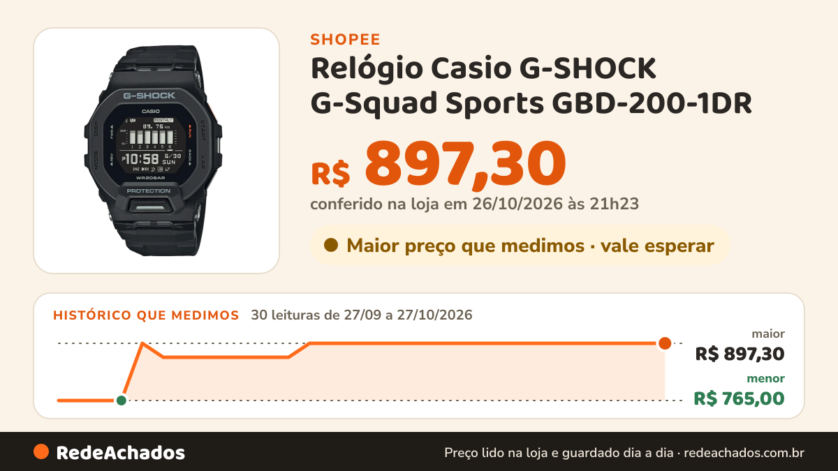 Histórico de preço de Relógio Casio G-SHOCK G-Squad Sports GBD-200-1DR na Shopee: 30 leituras de 27/09/2026 a 27/10/2026, menor R$ 765,00, maior R$ 897,30; R$ 897,30 conferido em 26/10/2026 às 21h23