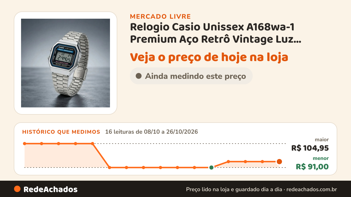 Histórico de preço de Relogio Casio Unissex A168wa-1 Premium Aço Retrô Vintage Luz Prateado no Mercado Livre: 16 leituras de 08/10/2026 a 26/10/2026, menor R$ 91,00, maior R$ 104,95