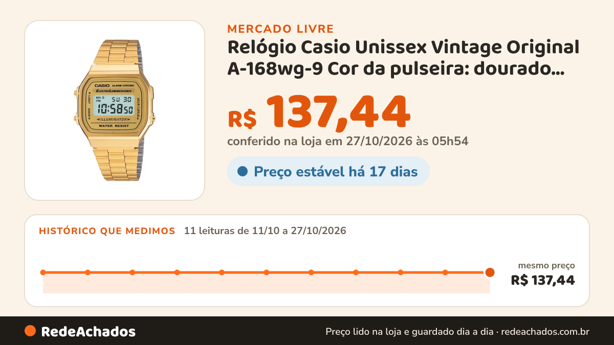 Histórico de preço de Relógio Casio Unissex Vintage Original A-168wg-9 Cor da pulseira: dourado, cor do bisel… no Mercado Livre: 11 leituras de 11/10/2026 a 27/10/2026, mesmo preço, R$ 137,44, em todas; R$ 137,44 conferido em 27/10/2026 às 05h54