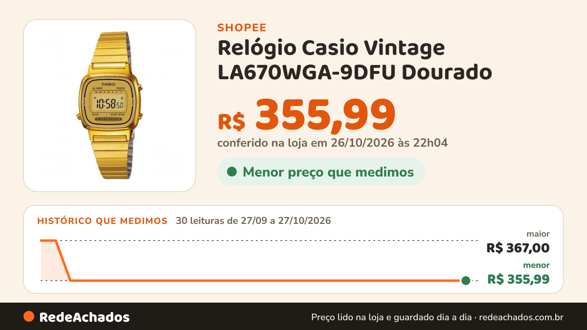 Histórico de preço de Relógio Casio Vintage LA670WGA-9DFU Dourado na Shopee: 30 leituras de 27/09/2026 a 27/10/2026, menor R$ 355,99, maior R$ 367,00; R$ 355,99 conferido em 26/10/2026 às 22h04