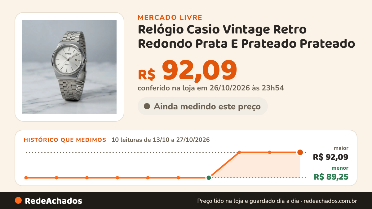 Histórico de preço de Relógio Casio Vintage Retro Redondo Prata E Prateado Prateado no Mercado Livre: 10 leituras de 13/10/2026 a 27/10/2026, menor R$ 89,25, maior R$ 92,09; R$ 92,09 conferido em 26/10/2026 às 23h54
