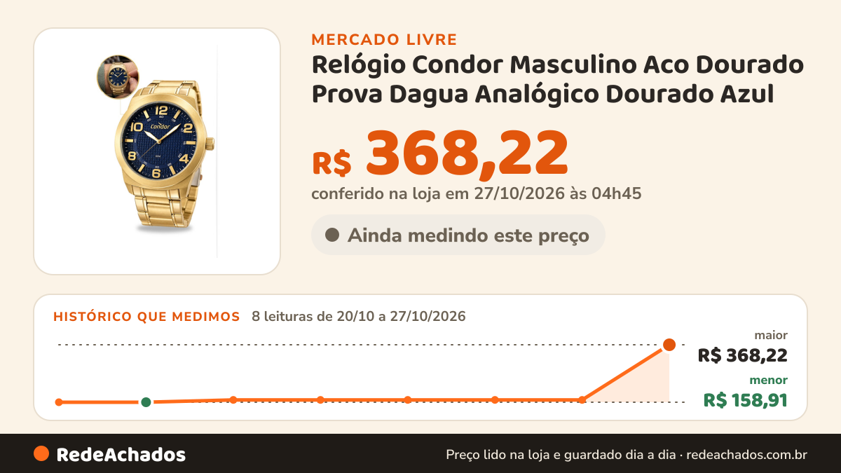 Histórico de preço de Relógio Condor Masculino Aco Dourado Prova Dagua Analógico Dourado Azul no Mercado Livre: 8 leituras de 20/10/2026 a 27/10/2026, menor R$ 158,91, maior R$ 368,22; R$ 368,22 conferido em 27/10/2026 às 04h45