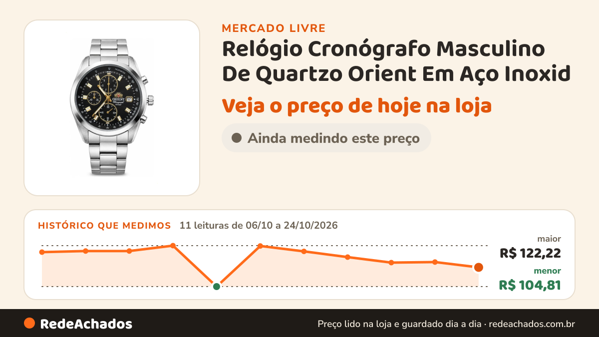 Histórico de preço de Relógio Cronógrafo Masculino De Quartzo Orient Em Aço Inoxid no Mercado Livre: 11 leituras de 06/10/2026 a 24/10/2026, menor R$ 104,81, maior R$ 122,22