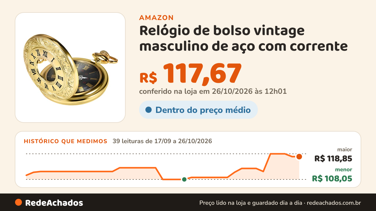 Histórico de preço de Relógio de bolso vintage masculino de aço com corrente (ouro) na Amazon: 38 leituras de 17/09/2026 a 25/10/2026, menor R$ 108,05, maior R$ 118,85; R$ 117,67 conferido em 25/10/2026 às 05h58