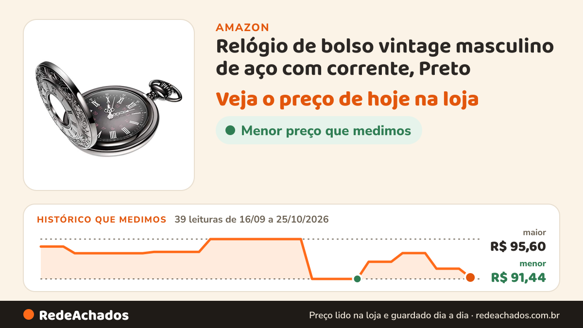Histórico de preço de Relógio de bolso vintage masculino de aço com corrente, Preto na Amazon: 39 leituras de 16/09/2026 a 25/10/2026, menor R$ 91,44, maior R$ 95,60