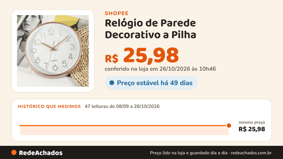 Histórico de preço de Relógio de Parede Decorativo a Pilha na Shopee: 47 leituras de 08/09/2026 a 26/10/2026, mesmo preço, R$ 25,98, em todas; R$ 25,98 conferido em 26/10/2026 às 10h46