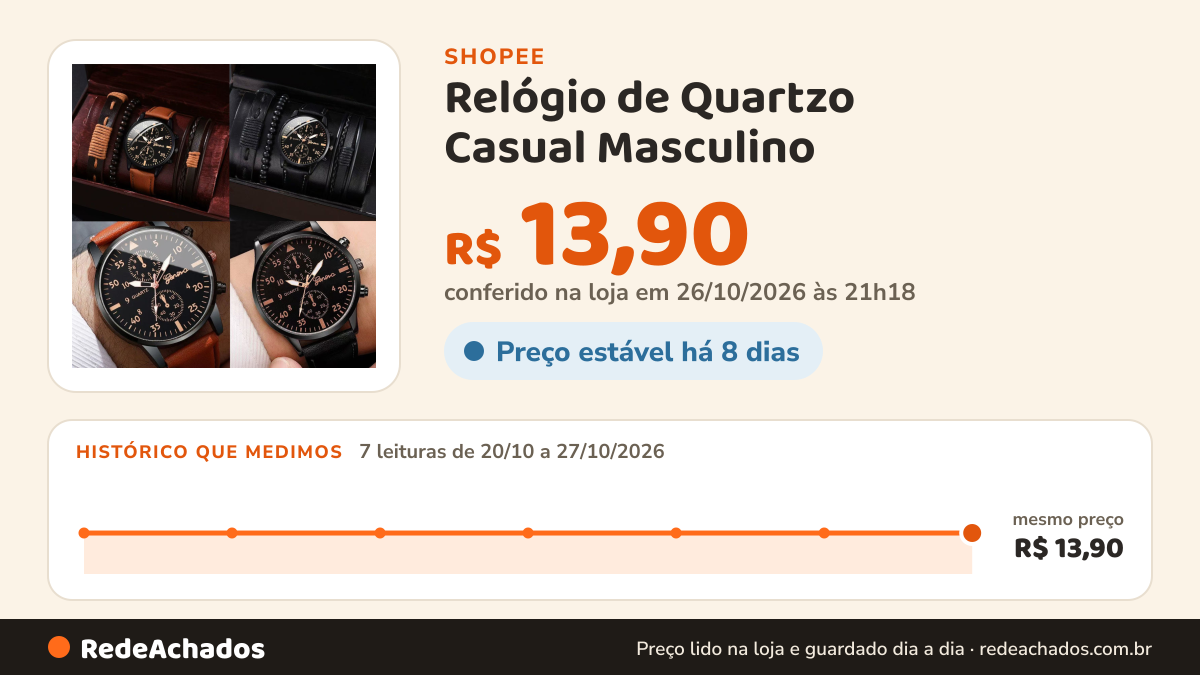 Histórico de preço de Relógio de Quartzo Casual Masculino - Pulseira Vintage PU ( NÃO ACOMPANHA CAIXA) na Shopee: 7 leituras de 20/10/2026 a 27/10/2026, mesmo preço, R$ 13,90, em todas; R$ 13,90 conferido em 26/10/2026 às 21h18